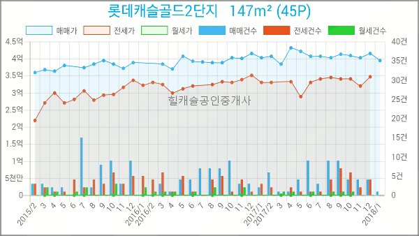 골드공인중개사사무소 이미지