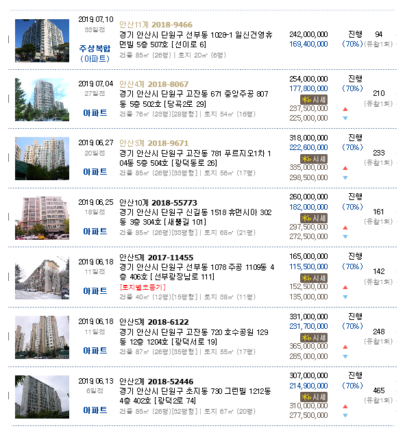 선부고려소아과 이미지