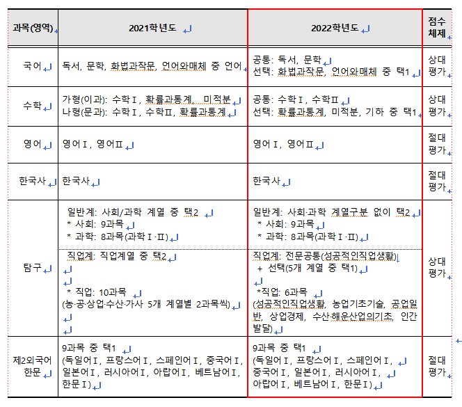 스팀에듀 이미지