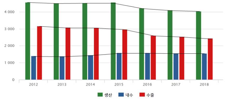 타타통상 이미지