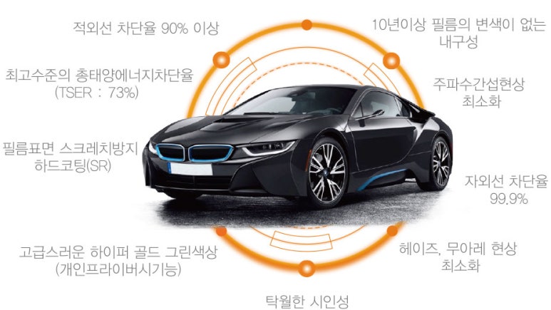 경인전장 이미지