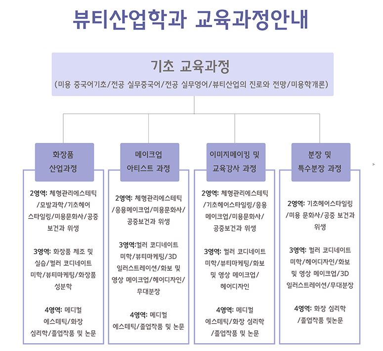 서경산업 이미지