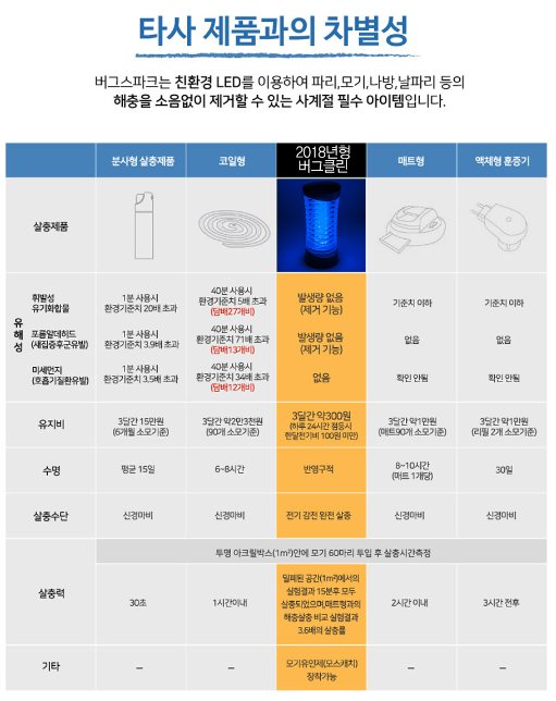 버그클린 이미지