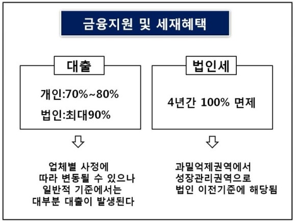 프라임Ⅱ 이미지