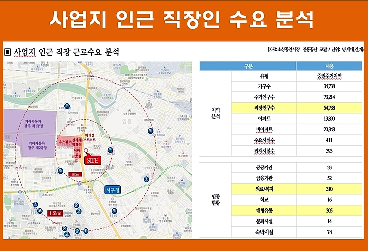 성암유통 이미지