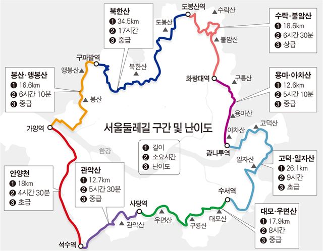 3코스 2구간 이미지