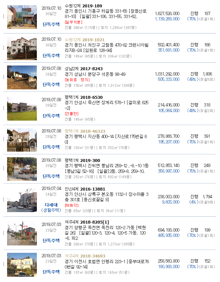 지에스25 용인빌리지점 이미지