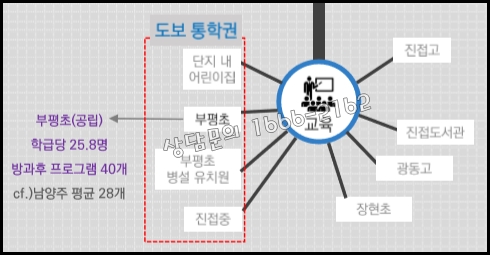 에버그린종합환경 이미지
