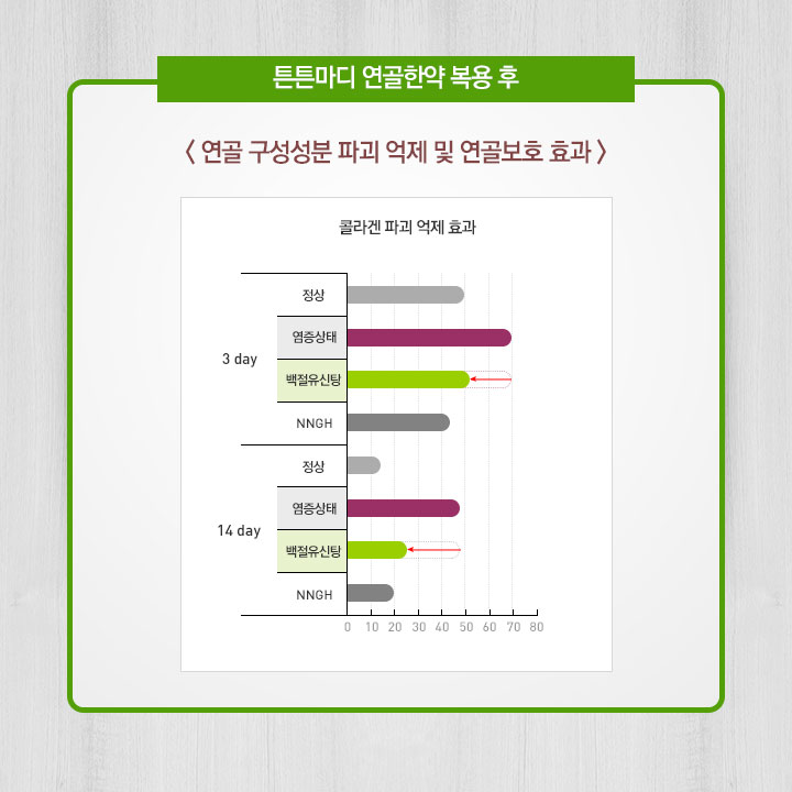 튼튼마디한의원 이미지