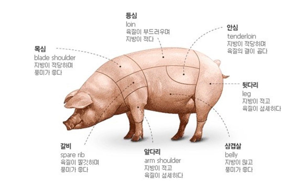 돼지뽈집 이미지