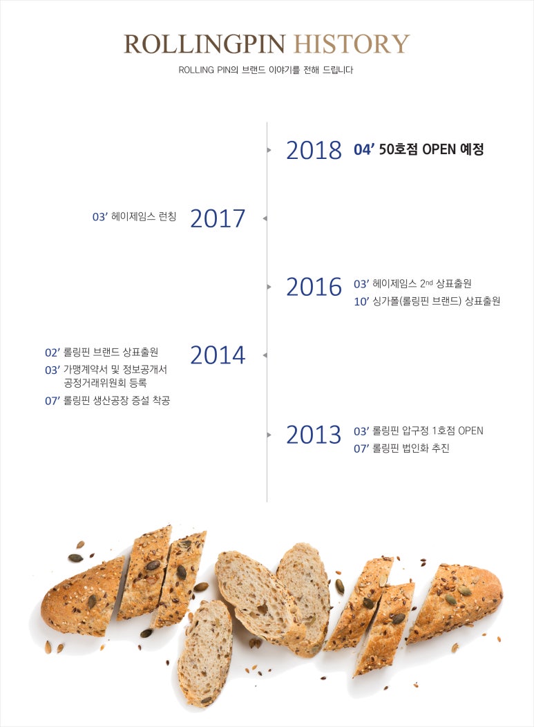 롤링핀 이미지