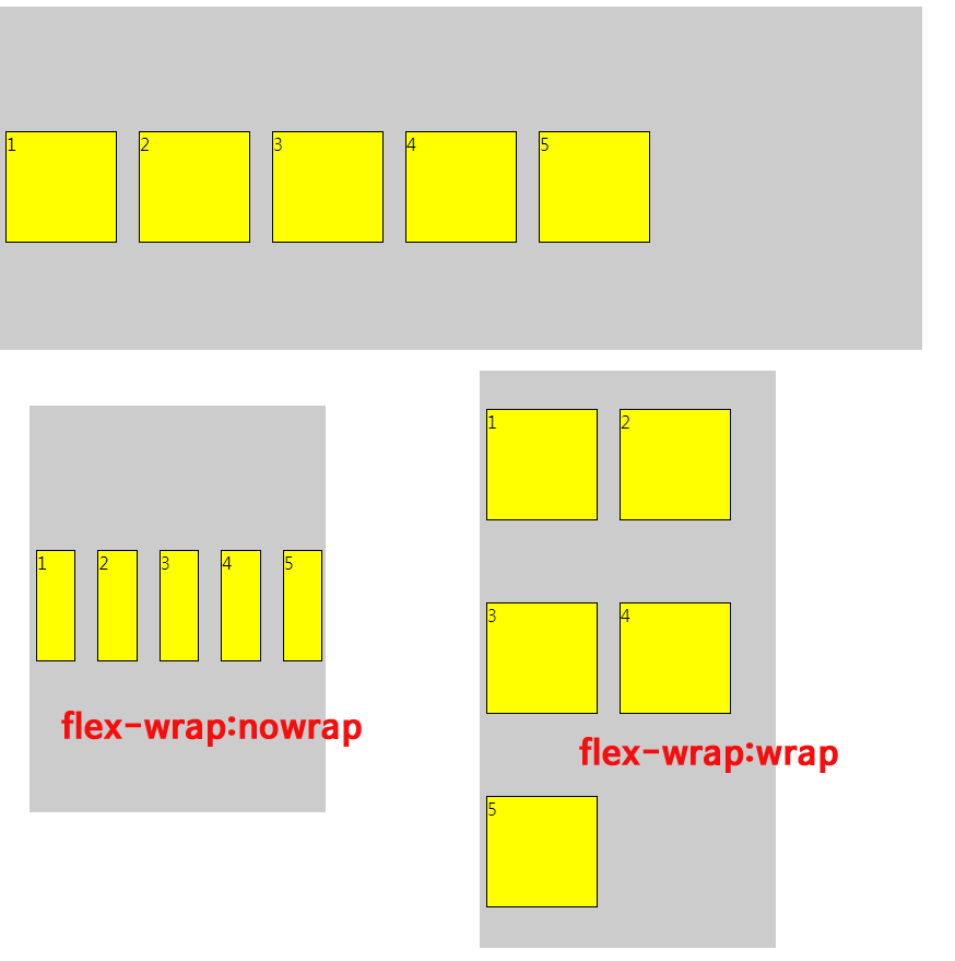[css] displayflex 가로세로가운데정렬 네이버 블로그