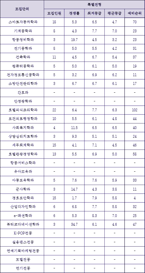 경호자동차정비 이미지