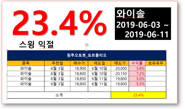 (주)와이솔 이미지