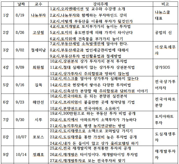 오아시스부동산학원 이미지