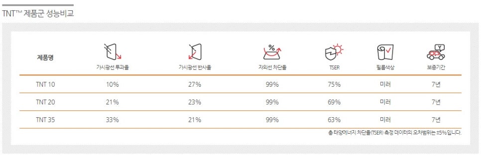 루마썬팅 이미지