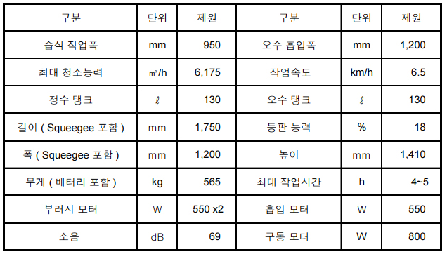 씨엠청소 이미지