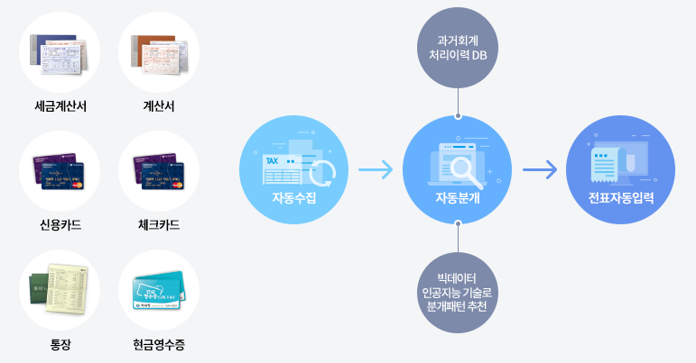 회계법인새시대 이미지