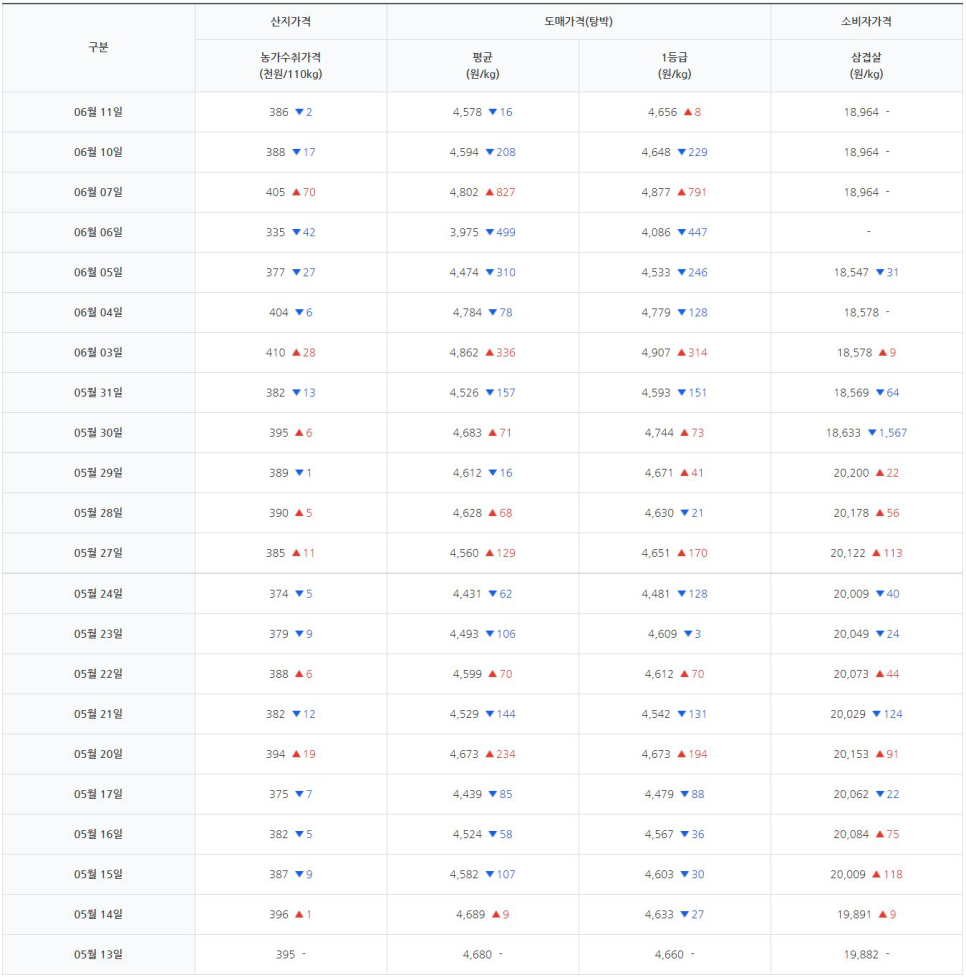 디에스유통 이미지