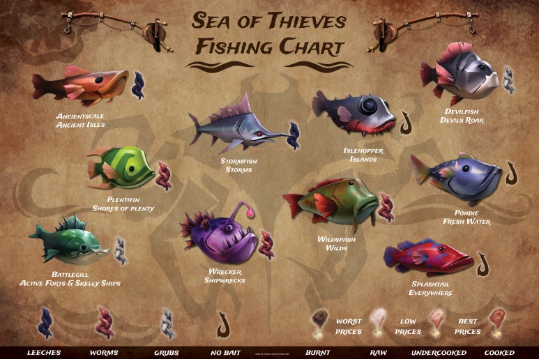 Sea Of Thieves THE HUNTER S CALL sea-of-thieves-the-hunter-s-call