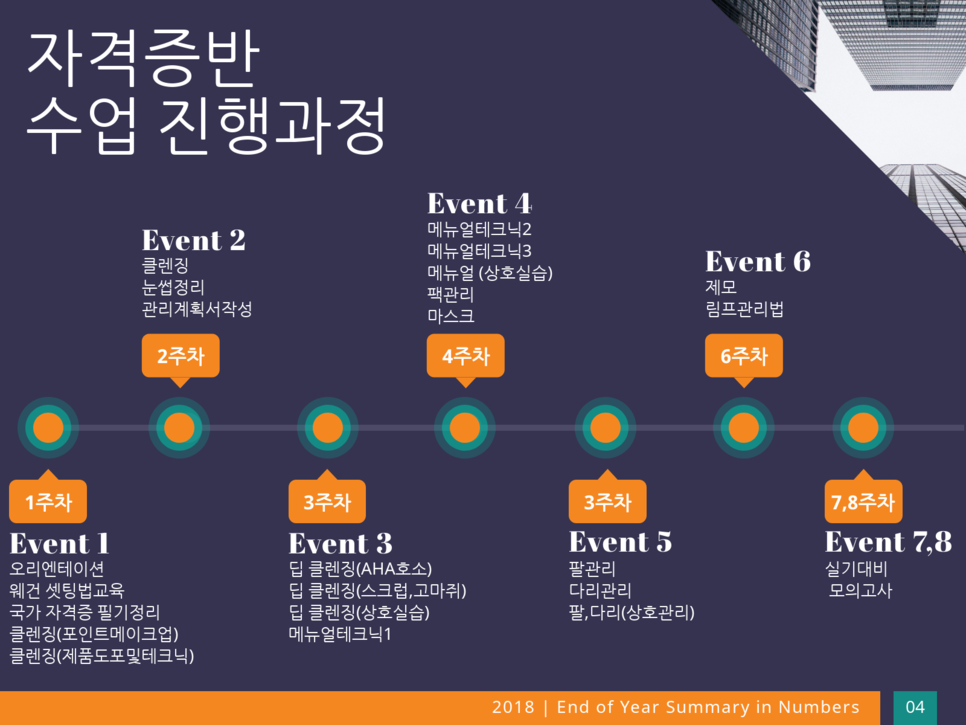 한국미용직업평생교육원 이미지
