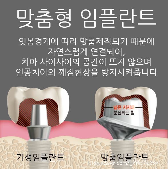 하늘치과의원 이미지