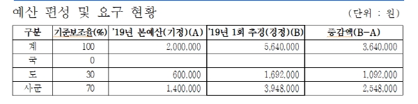 대기오염전광판12 이미지