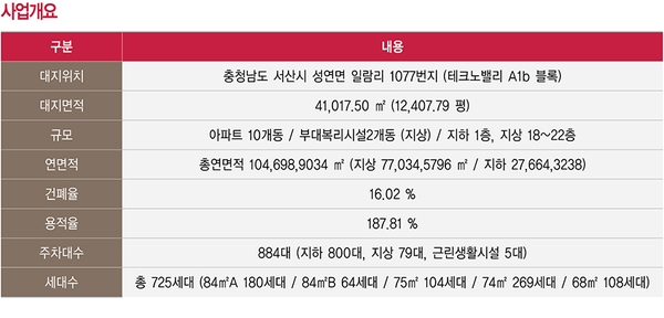 서산로얄 이미지