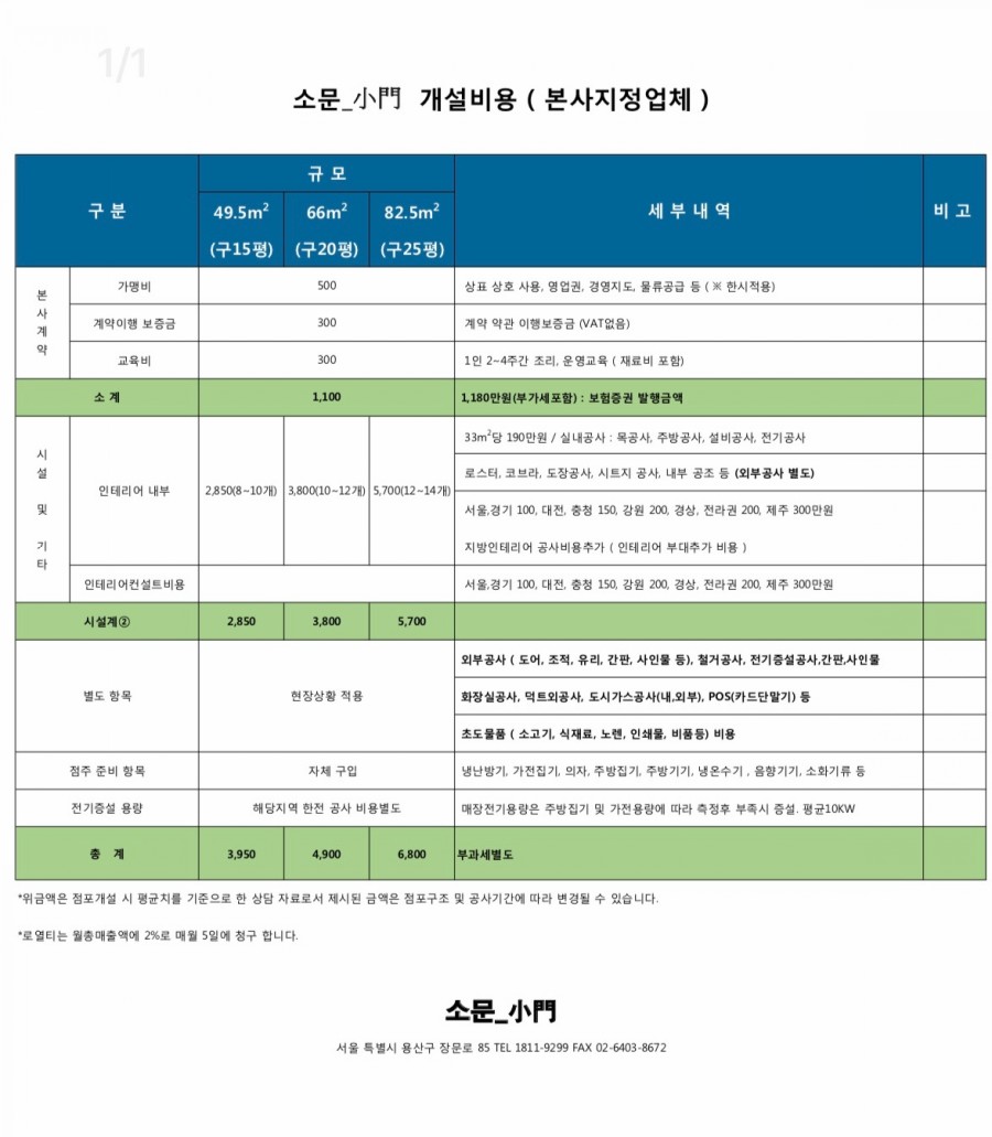 소문(小門) 이미지