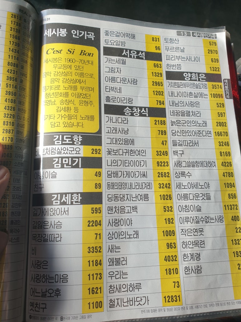 코인잼노래연습장 이미지