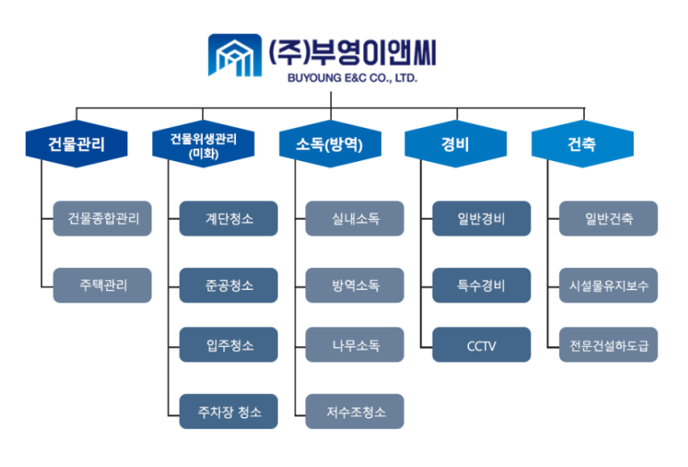 부영이앤씨 이미지