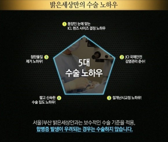 서울베스트안과 이미지