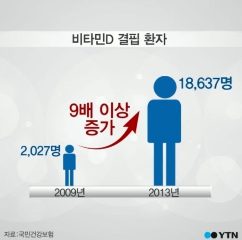 (주)좋은비타민 이미지