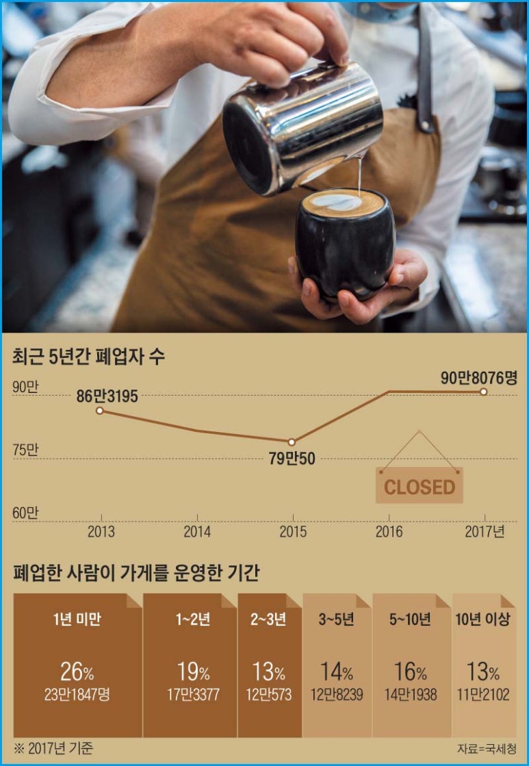 카페 우아한 이미지