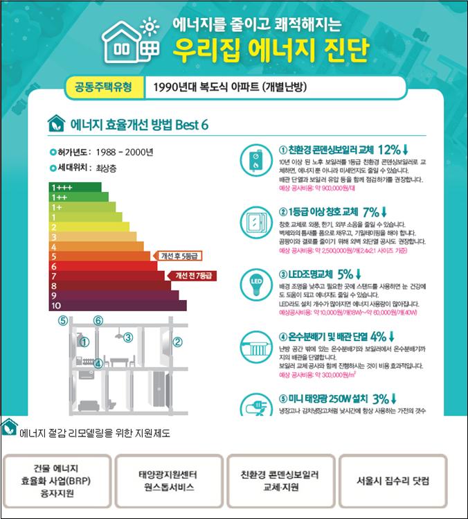 우리에너지 이미지
