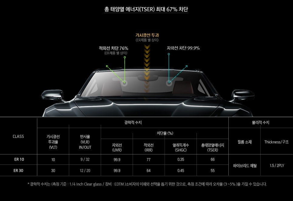 윈하나로 이미지