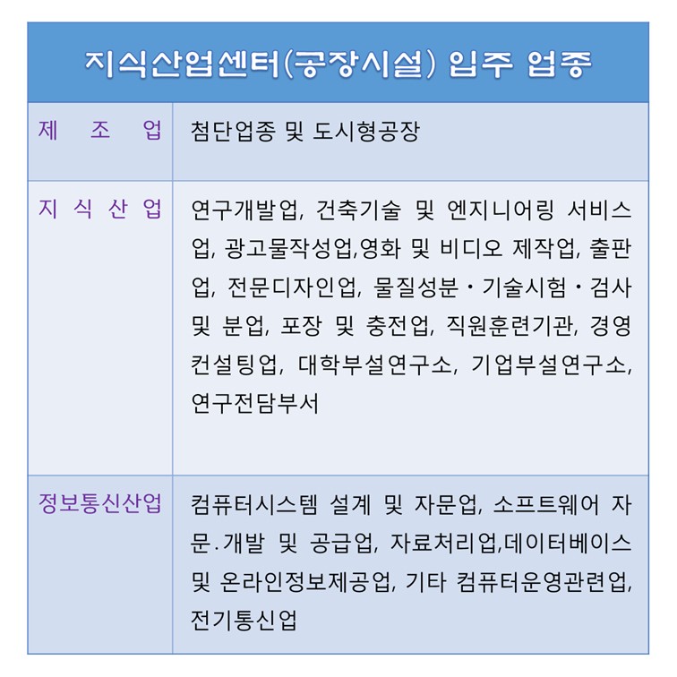 광고물 설계/제작업 이미지