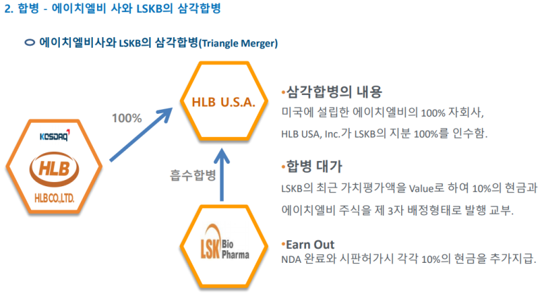 에이치엘비파트너스 이미지