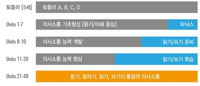 에스엔아이 이미지