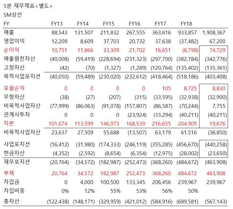 에스엠건설주식회사 이미지