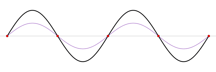 [소음진동기술사] - 정재파(Standing Wave) : 네이버 블로그