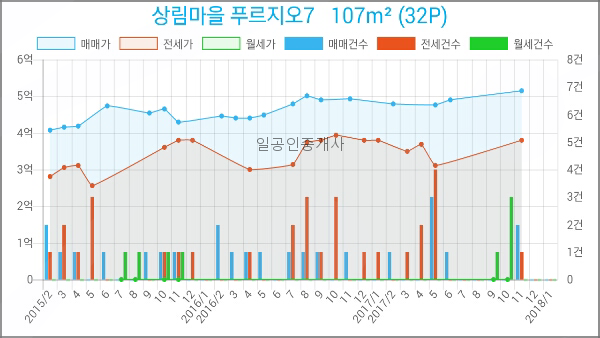칠이칠 이미지