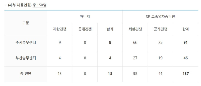 (주)에스알개발 이미지