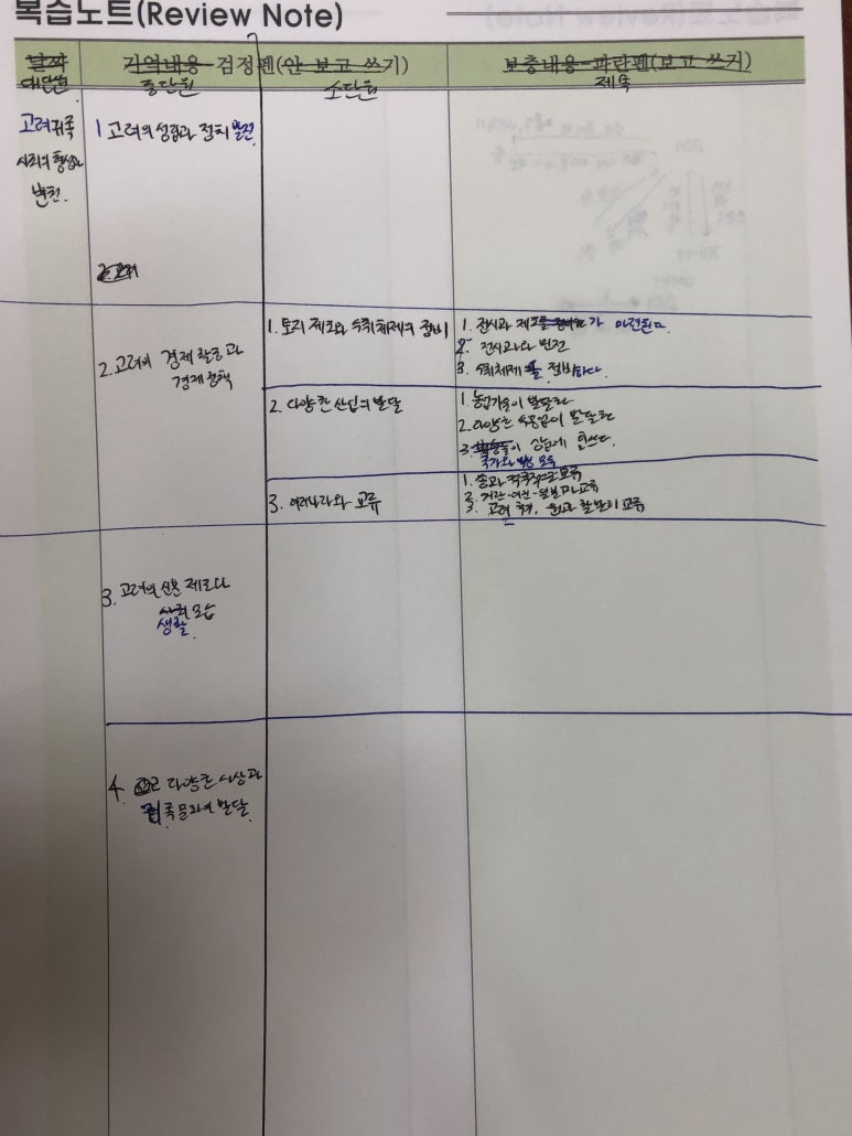 업학습코칭 이미지