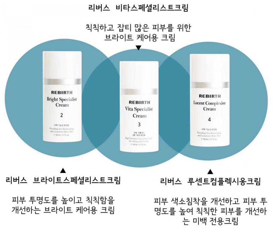 로덱스화장품 이미지