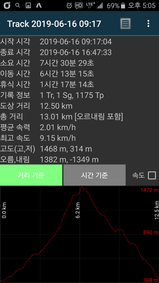 언니통봉 이미지