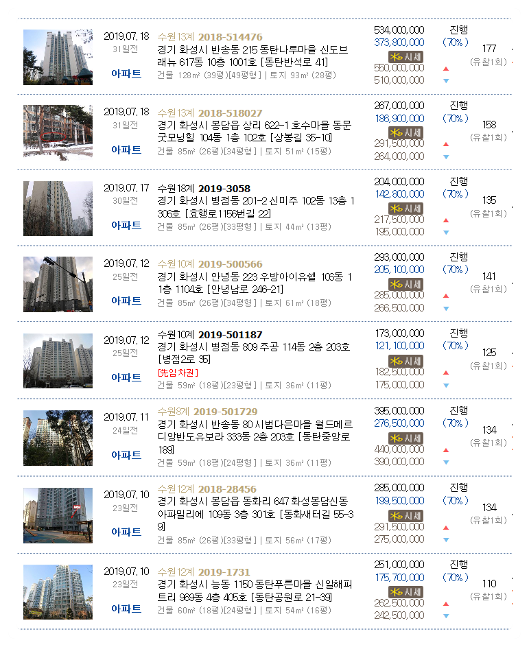 센트럴조은치과의원 이미지