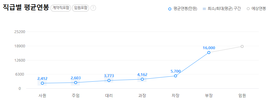 나이스잡 이미지