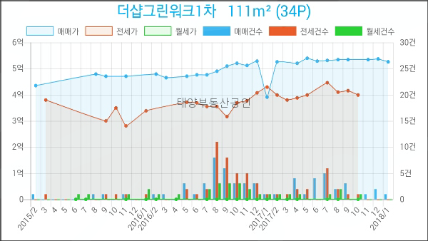 이마트에브리데이 인천송도점 이미지