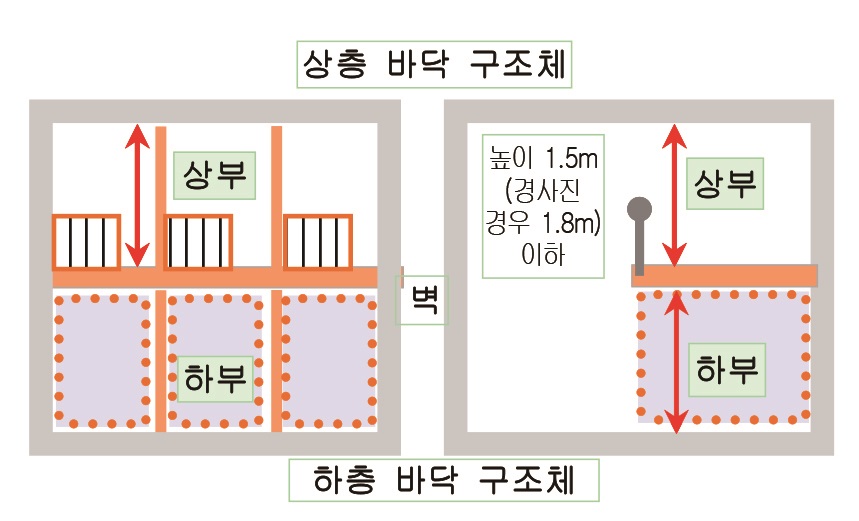 2층 제과점 이미지